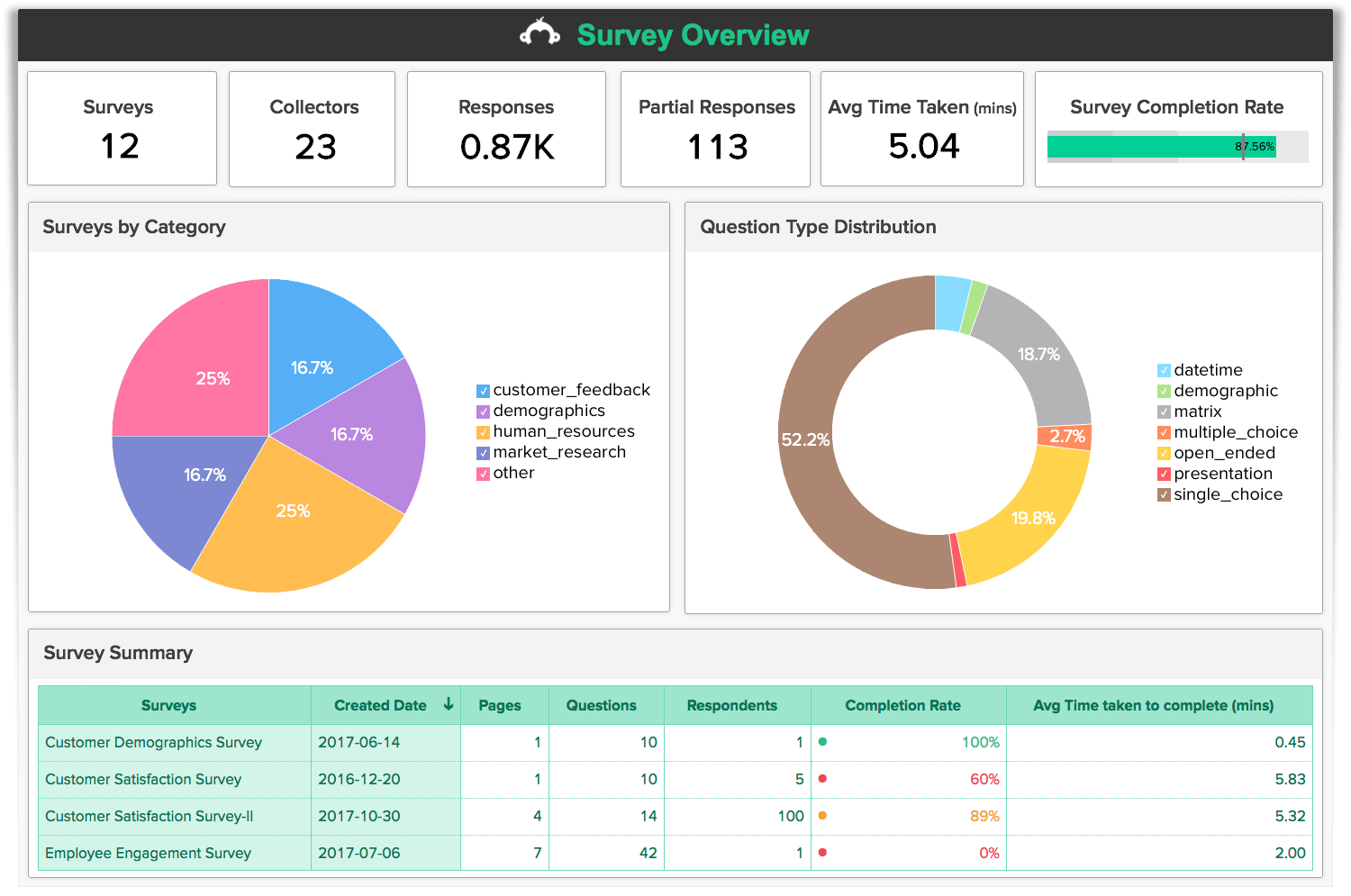 survey-monkey-dashboard.png