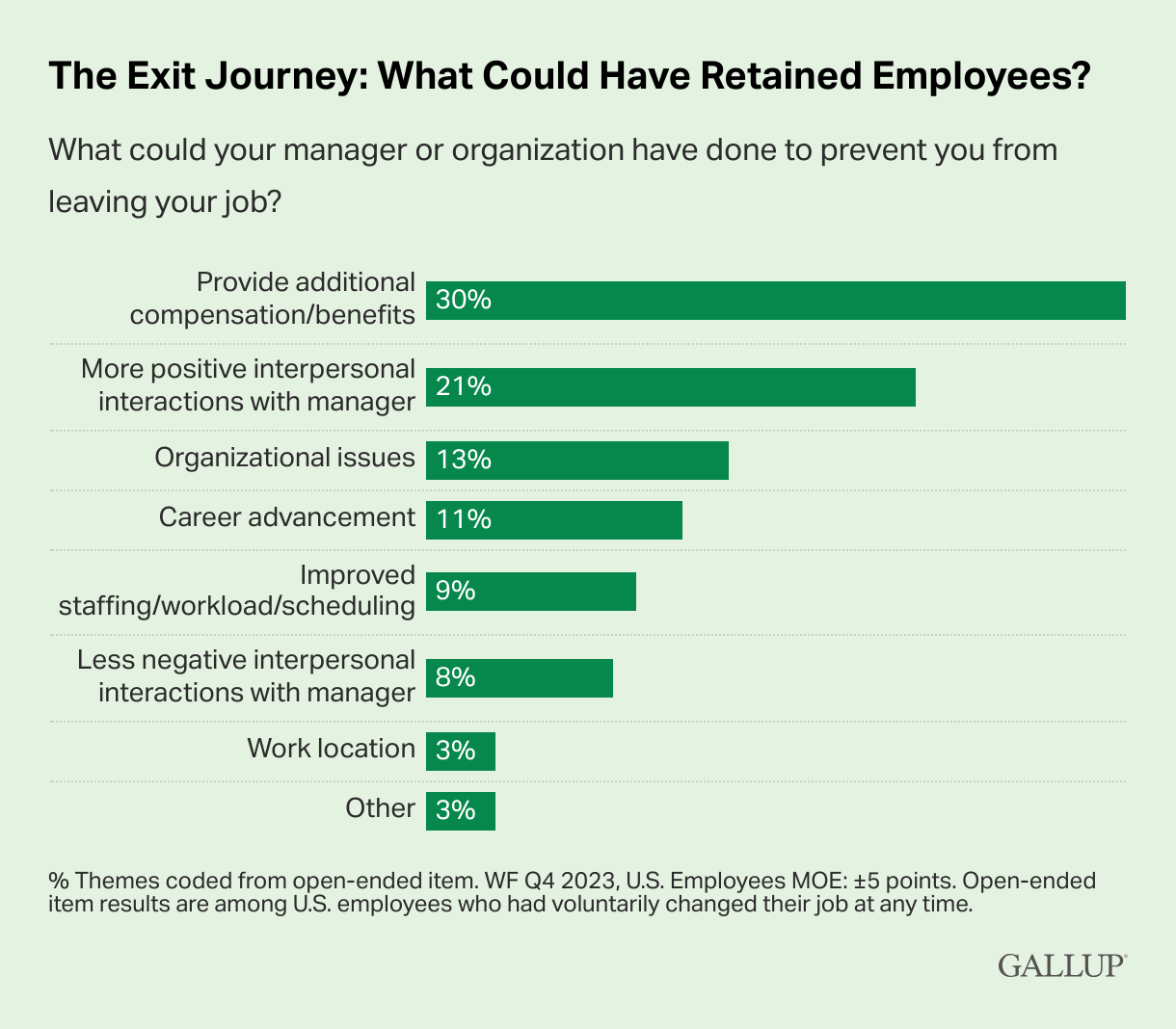 The-Exit-Journey-What-Could-Have-Retained-Employees