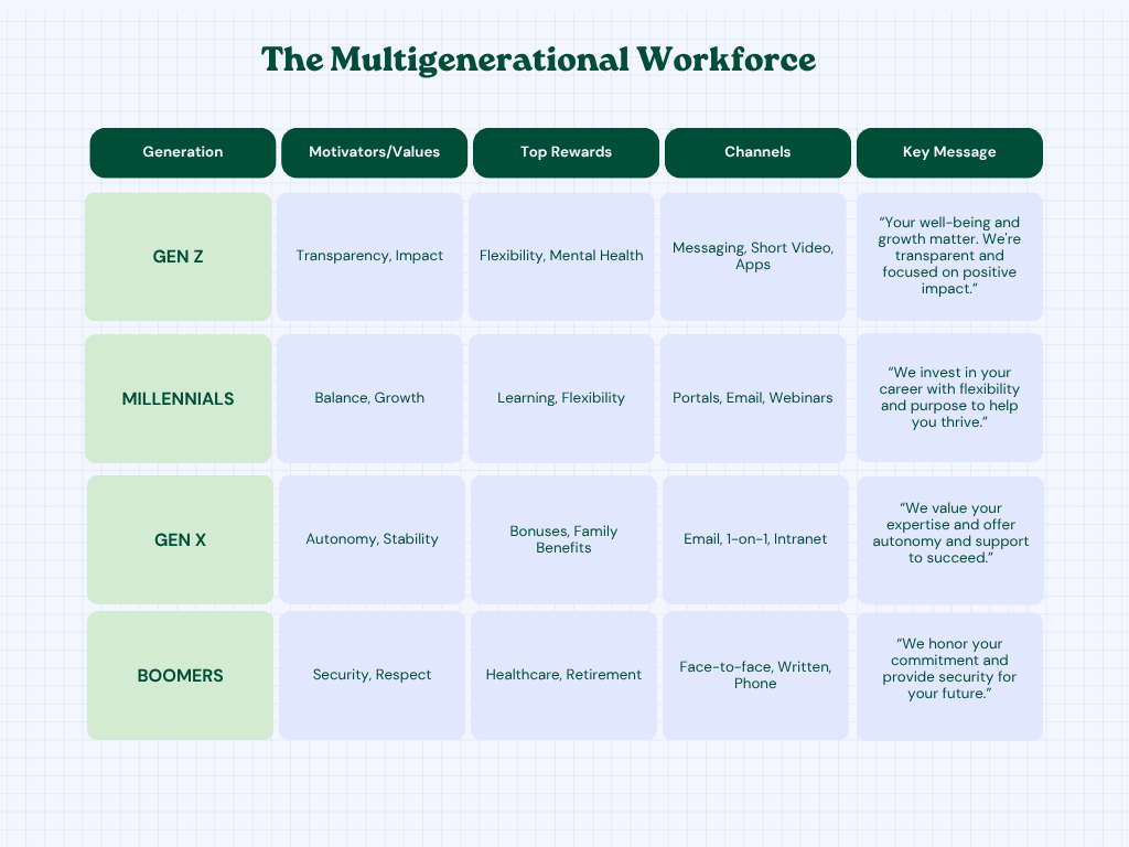 The-Multigenerational-Workforce