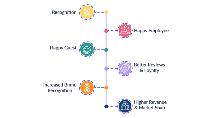 The-Ripple-Effect--Recognition-to-ROI-