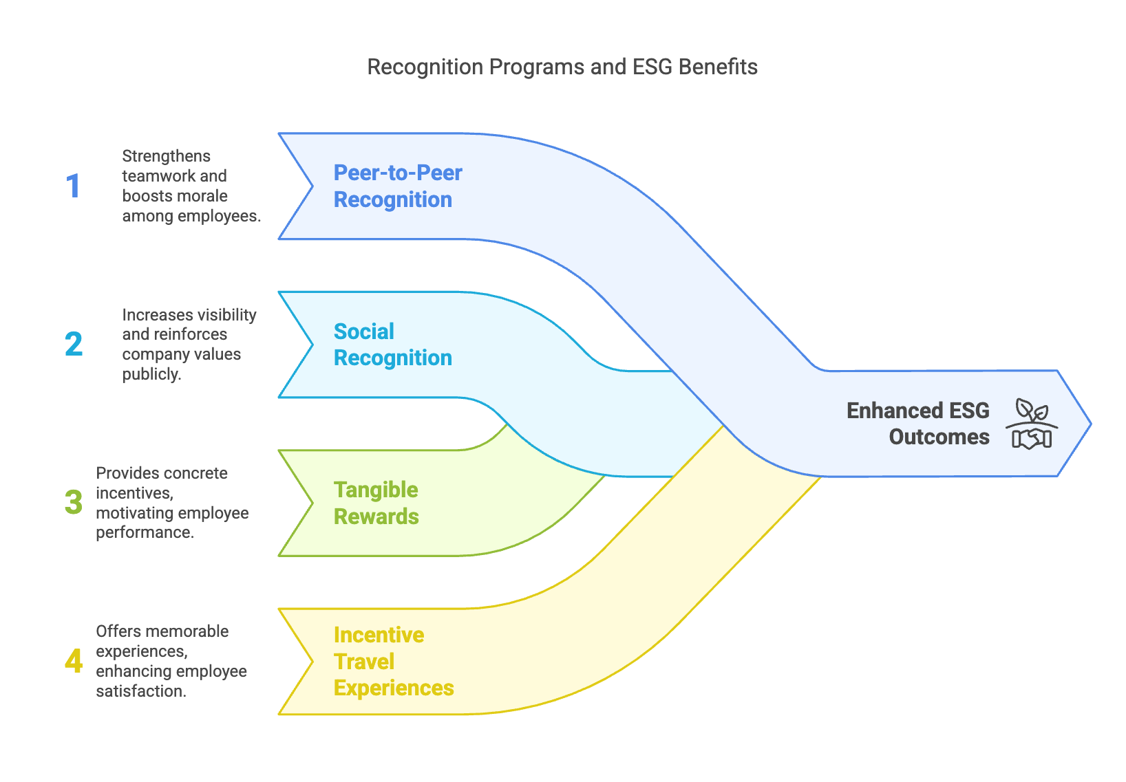 Types-of-Employee-Recognition-Programs-and-Their-Benefits-for-ESG---visual-selection