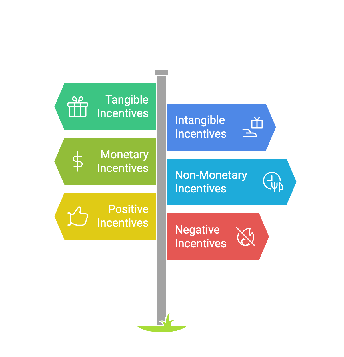 Types of Incentives in the Workplace