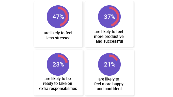 VC_Ensure-Learning-and-Growth-Opportunities-Stats-1