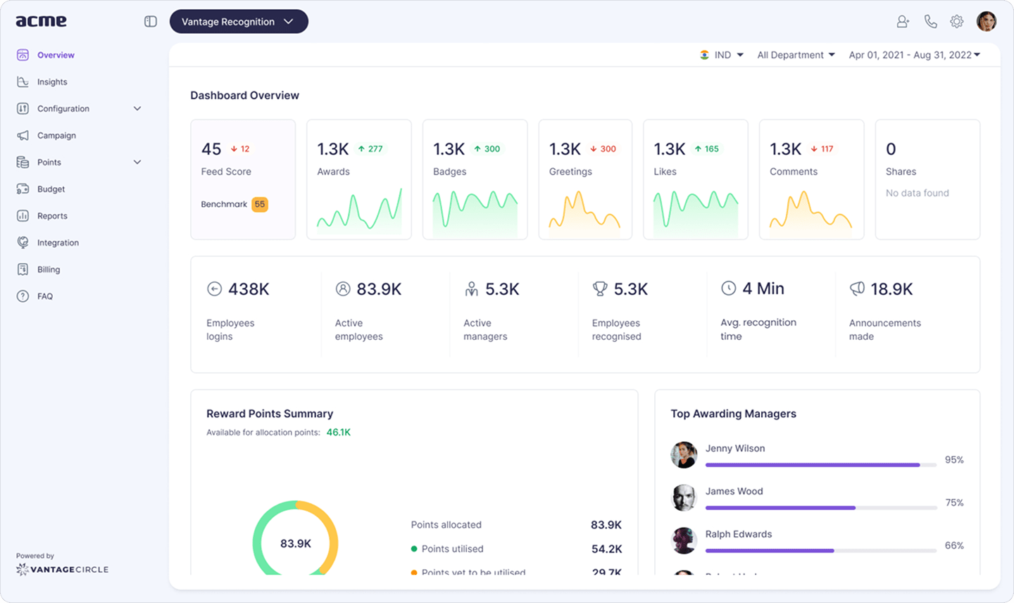 Vantage Rewards dashboard overview displaying awards, badges, greetings, employee logins, and engagement metrics.