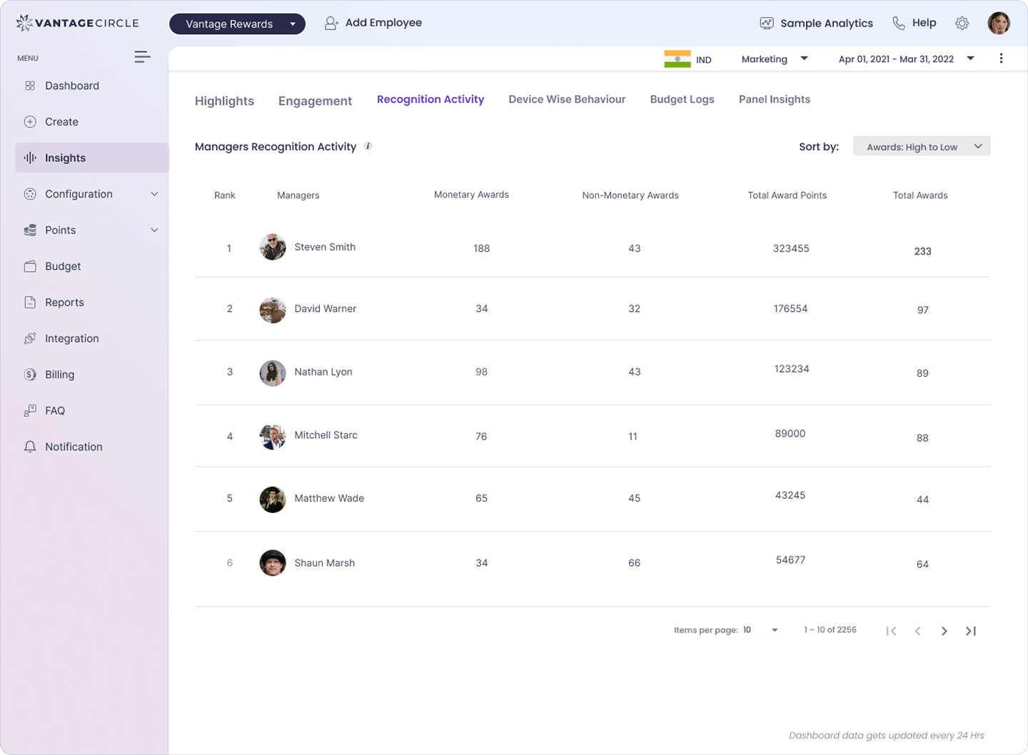 Vantage Rewards recognition activity dashboard showing recognition distribution and performance metrics