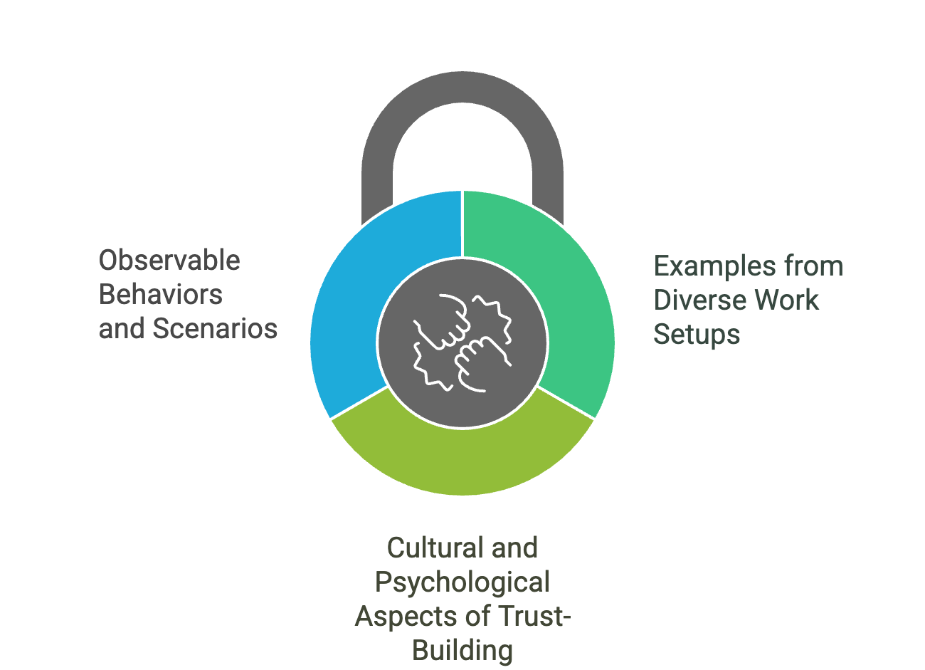 What Trust and Engagement Look Like in Action